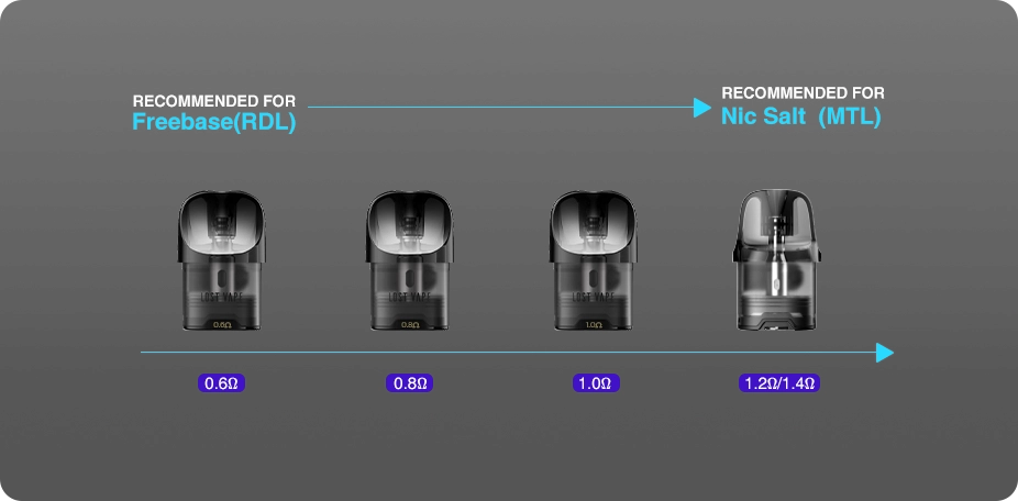 Картридж Lost Vape URSA - 0.8Ohm